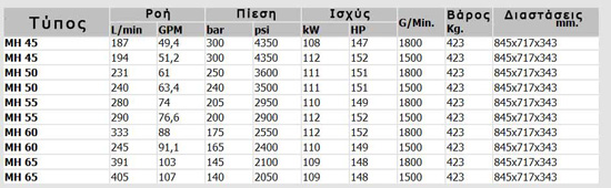 z-mhtable